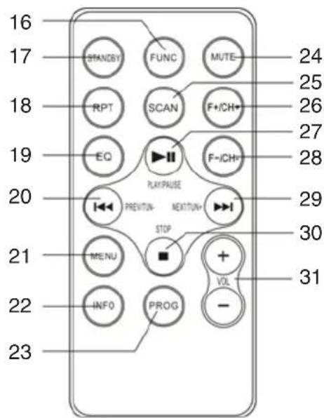 Trevi CMP 510 DAB - DESCRIPTION OF COMMANDS - 1