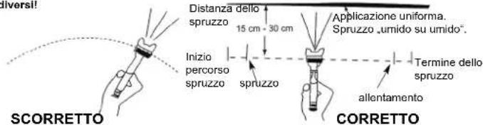 Güde PROFIM - Mai spruzzare gli alimentari e/o chimici! - 1