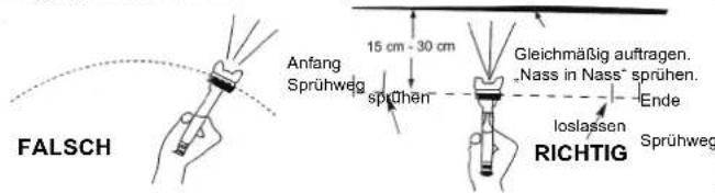 Güde PROFIM - sprühen! - 1