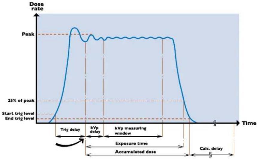 RaySafe Xi - DOSE - 1