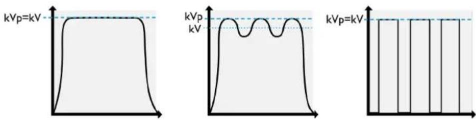 RaySafe Xi - kV/kVp - 1