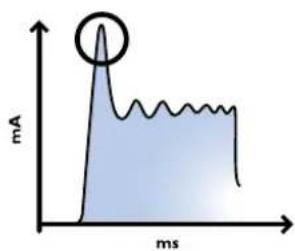 RaySafe Xi - MEASURE MODE (MODE DE MESURE) - 4