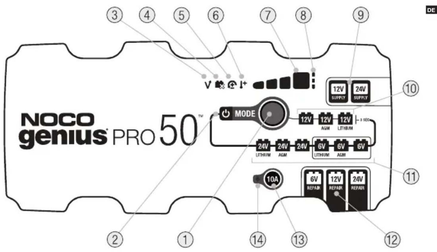 NOCO Genius Pro 50 - Ladezeiten. - 1