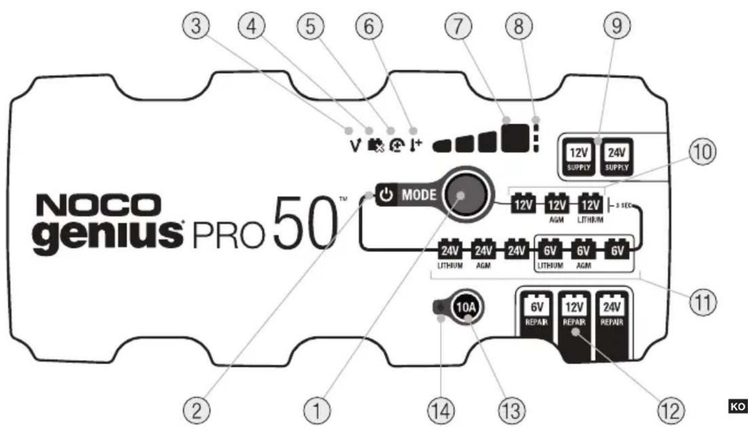 NOCO genius® PRO 50™ MODE 12V 12V 12V LITHIUM 24V 24V 24V 6V 6V 6V LITHIUM AGM LITHIUM AGM 10A 6V 12V 24V REPAIR REPAIR REPAIR ③ ④ ⑤ ⑥ ⑦ ⑧ ⑨ ② ① ② ③ ④ ⑤ ⑥ ⑦ ⑧ ⑨ ⑩ ⑪ ⑫ KO