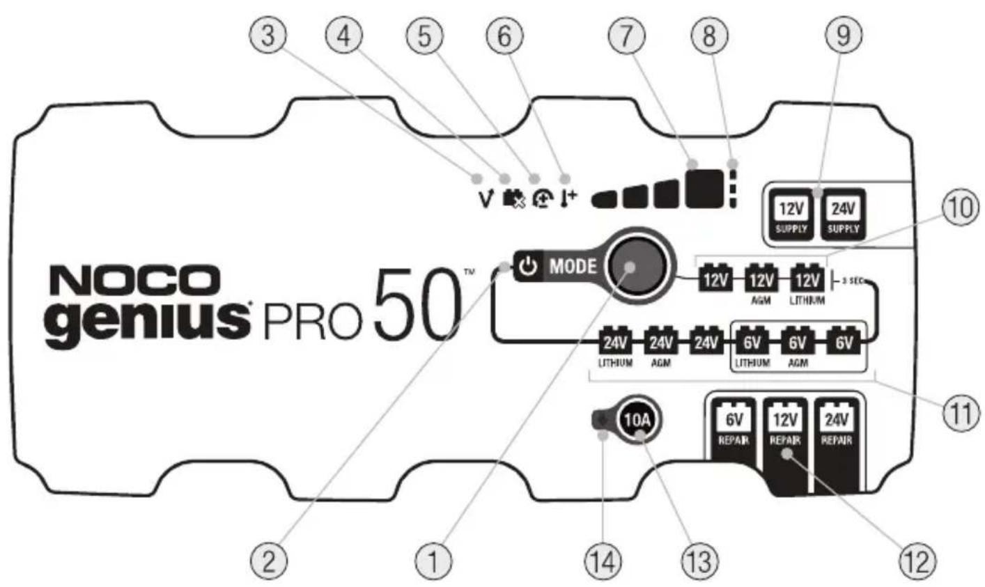 NOCO Genius Pro 50 - Charging Times. - 1