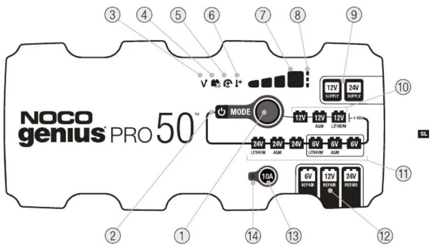 NOCO genius® PRO 50™ ③ ④ ⑤ ⑥ ⑦ ⑧ ⑨ MODE 12V 12V 12V LITHIUM 12V AGM LITHIUM 24V LITHIUM 24V AGM 6V LITHIUM 6V AGM 6V 10A 12V REPAIR 12V REPAIR 24V REPAIR ② ① ① ② ③ ④ ⑤ ⑥ ⑦ ⑧ ⑨ ⑩ SL