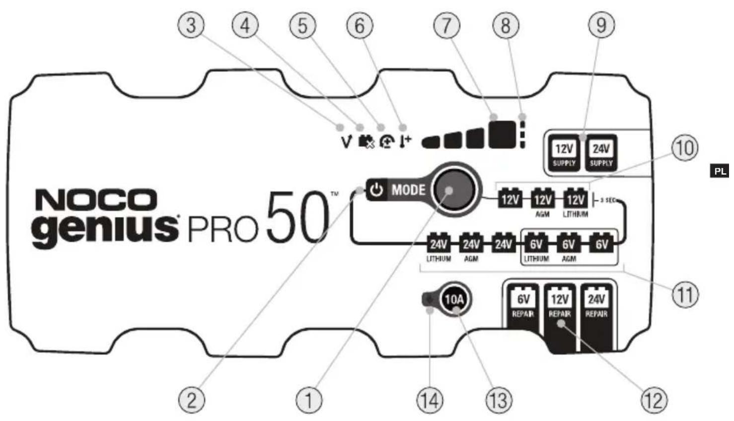 NOCO genius® PRO 50™ ③ ④ ⑤ ⑥ ⑦ ⑧ ⑨ MODE 12V 12V 12V LITHIUM 12V 12V 12V AGM LITHIUM 24V 24V 24V 6V 6V 6V LITHIUM AGM LITHIUM AGM 10A 6V 12V 24V REPAIR REPAIR REPAIR ② ① ② ③ ④ ⑤ ⑥ ⑦ ⑩ PL