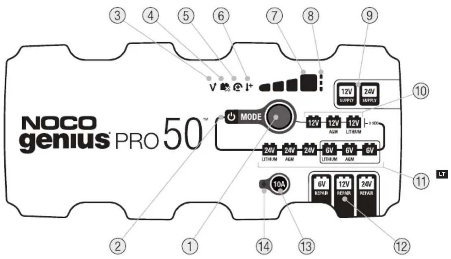 NOCO genius® PRO 50™ MODE 12V 12V 12V LITHIUM 24V 24V 24V LITHIUM AGM 6V 6V 6V LITHIUM AGM 10A 6V 12V 24V REPAIR REPAIR LT
