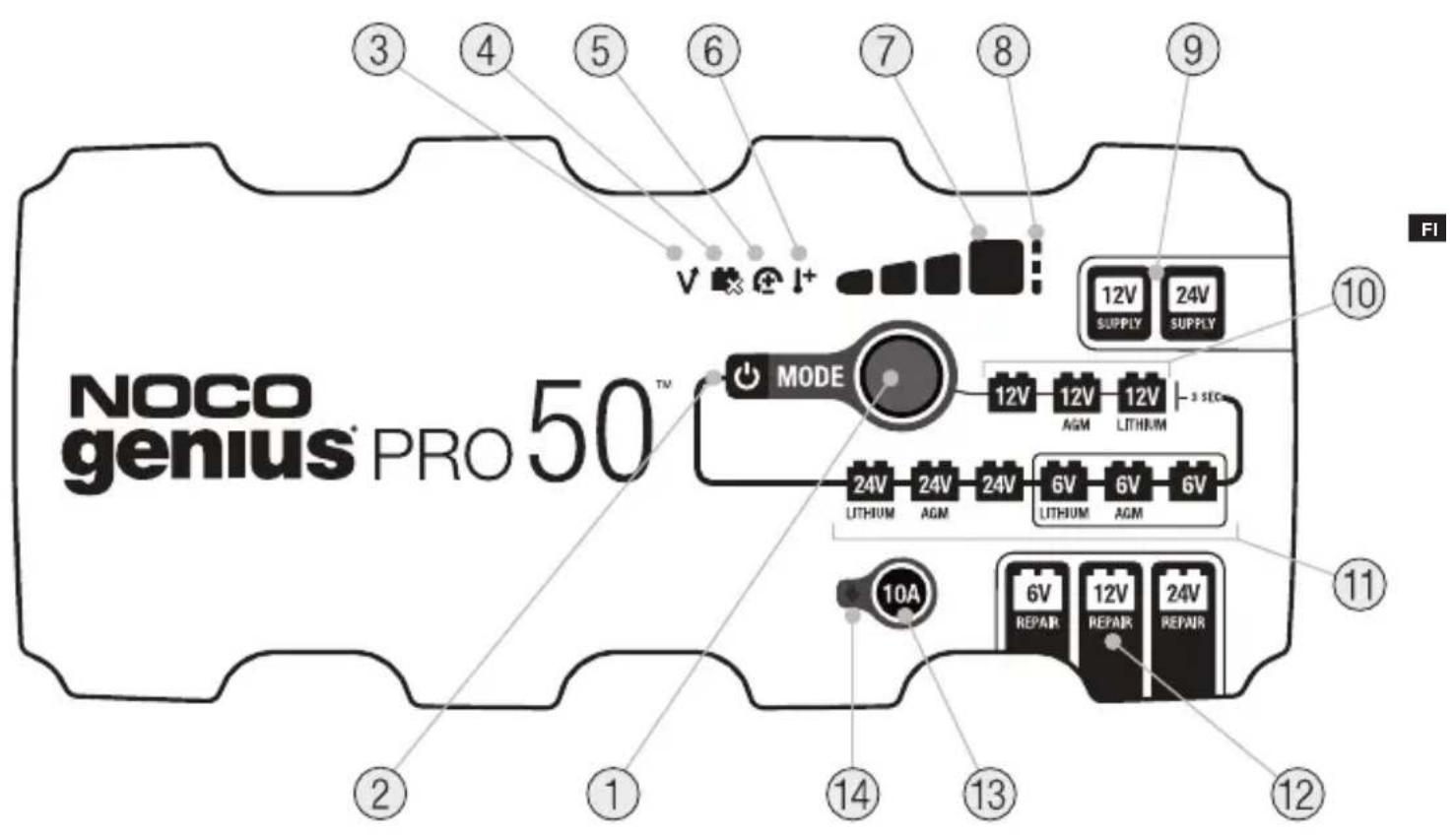 NOCO genius® PRO 50™ ③ ④ ⑤ ⑥ ⑦ ⑧ ⑨ MODE 12V 12V 12V LITHIUM 12V 12V 12V AGM LITHIUM 24V 24V 24V 6V 6V 6V LITHIUM AGM LITHIUM AGM 10A 6V 12V 24V REPAIR REPAIR REPAIR ② ① ② ③ ④ ⑤ ⑥ FI