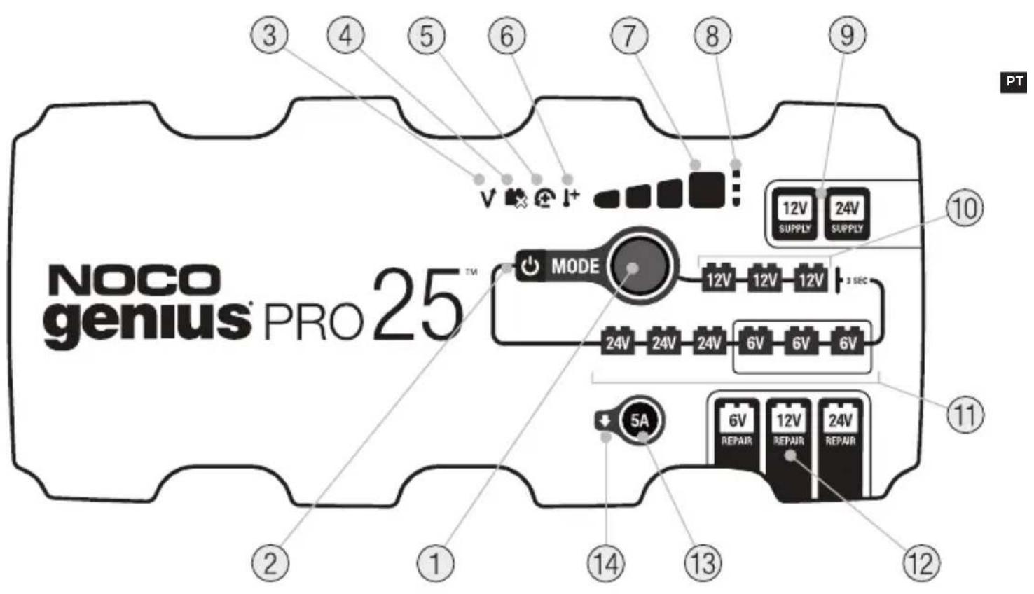 NOCO Genius Pro 25 - Tempos de Carregamento. - 1