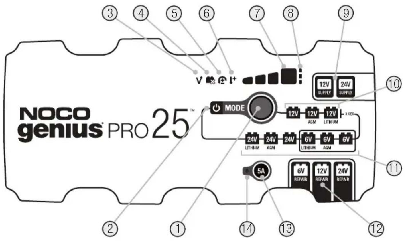 NOCO Genius Pro 25 - Charging Times. - 1