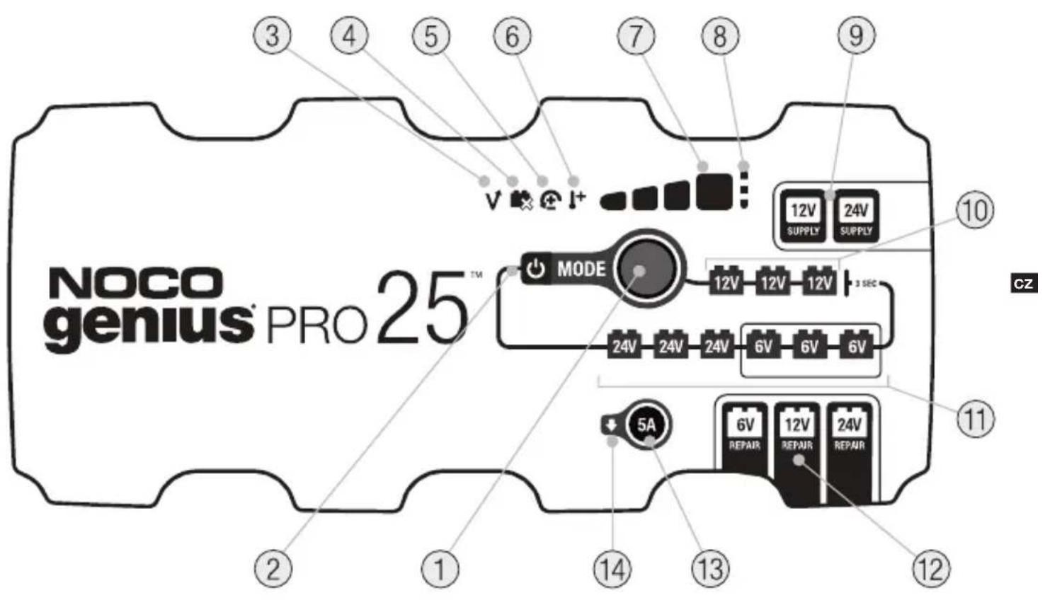 NOCO Genius Pro 25 - Doba nabijeni. - 1
