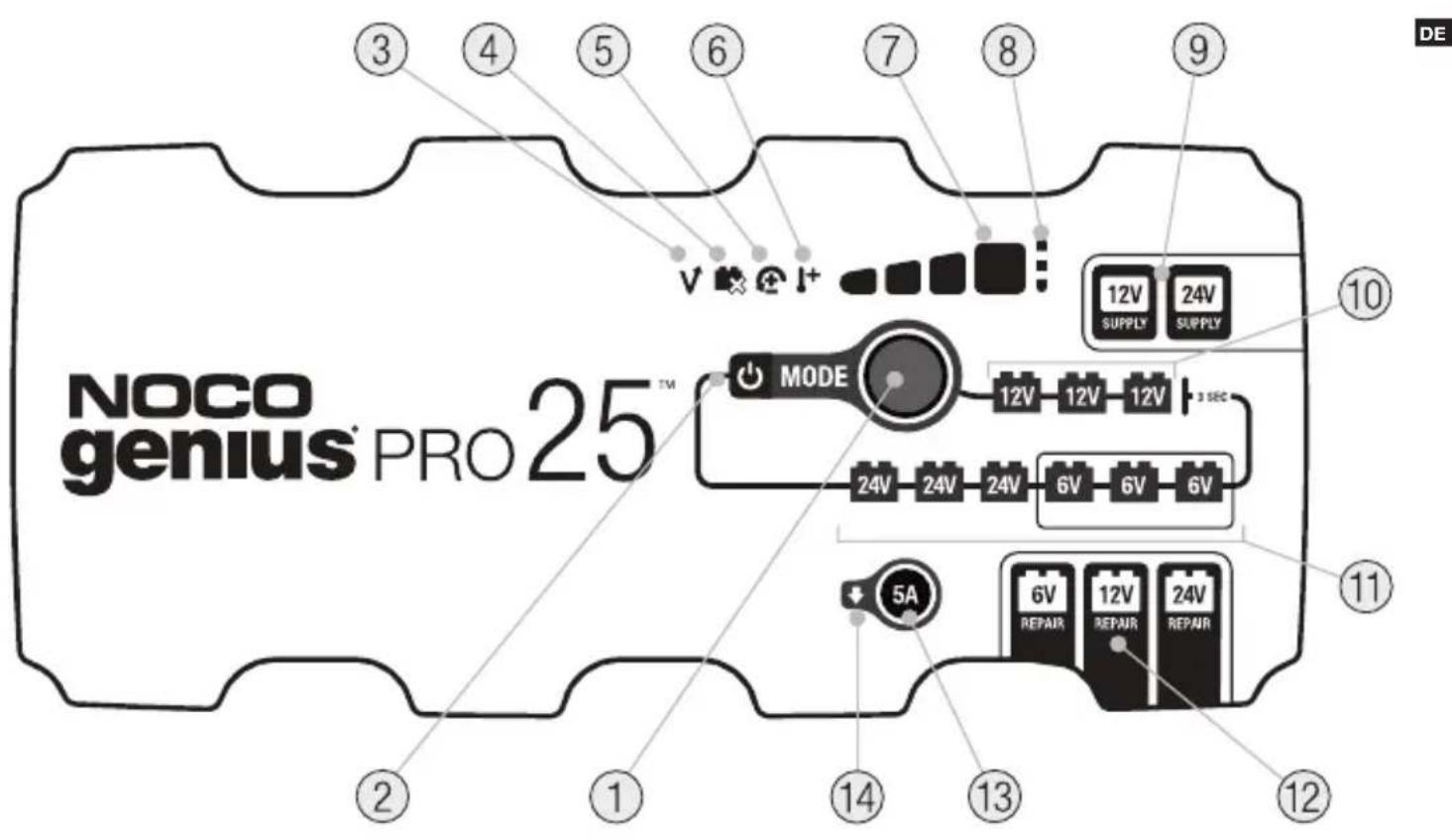 NOCO Genius Pro 25 - Ladezeiten. - 1