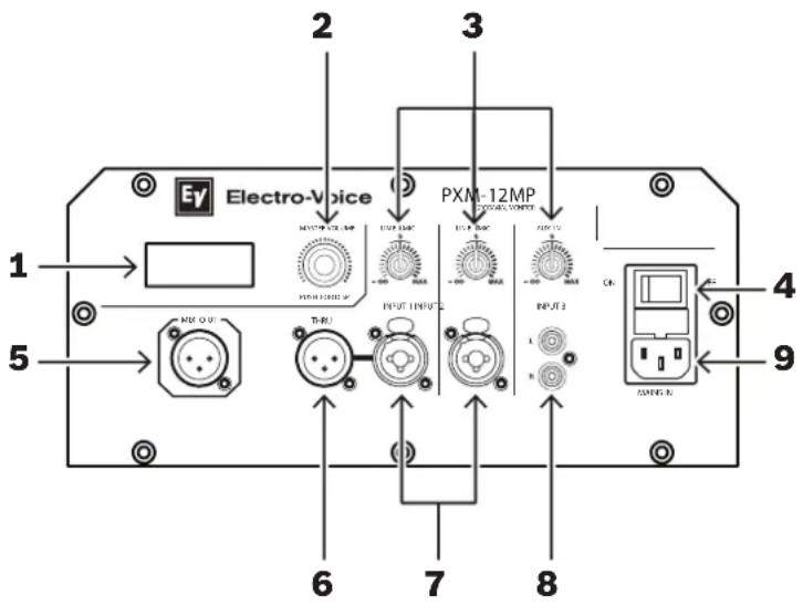ELECTRO-VOICE PXM12MP - Commandes du panneau d'entrée - 1