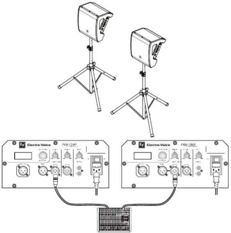 ELECTRO-VOICE PXM12MP - Sonorisation stéréo - 1