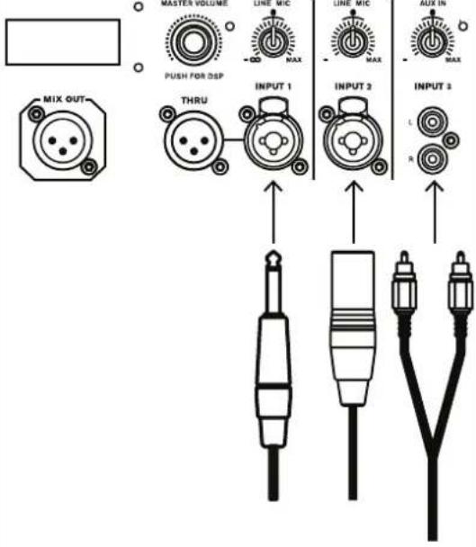 ELECTRO-VOICE PXM12MP - Mise en œuvre rapide - 2