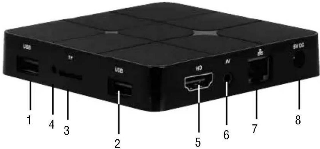 Trevi IP 360 S8 - DESCRIPTION COMMANDES DE L'UNITÉ - 1
