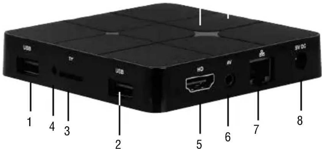 Trevi IP 360 S8 - DESCRIPCION DE LOS MANDOS DE LA UNIDAD - 1