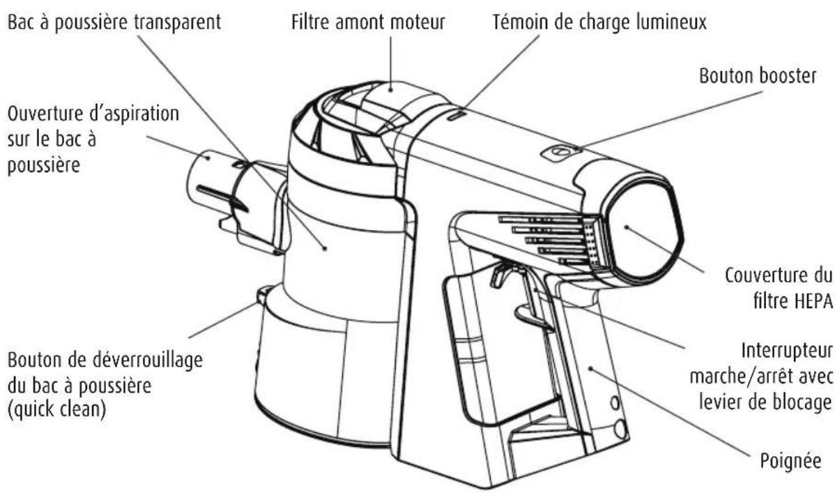 GENIUS Invictus X7 - L'appareil portable - 1