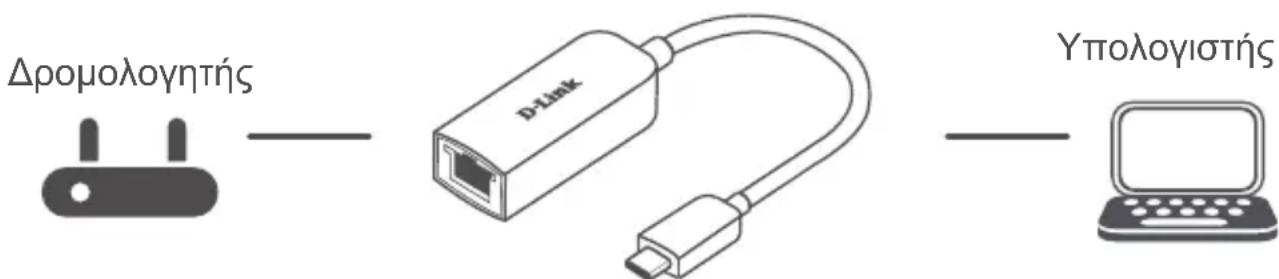 Δρομολογητής D-Link Υπολογιστής