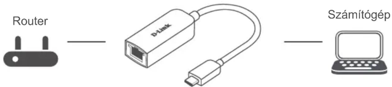 D-LINK DUBE250 - lépés: - 1