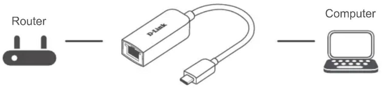 D-LINK DUBE250 - Fase 4: - 1