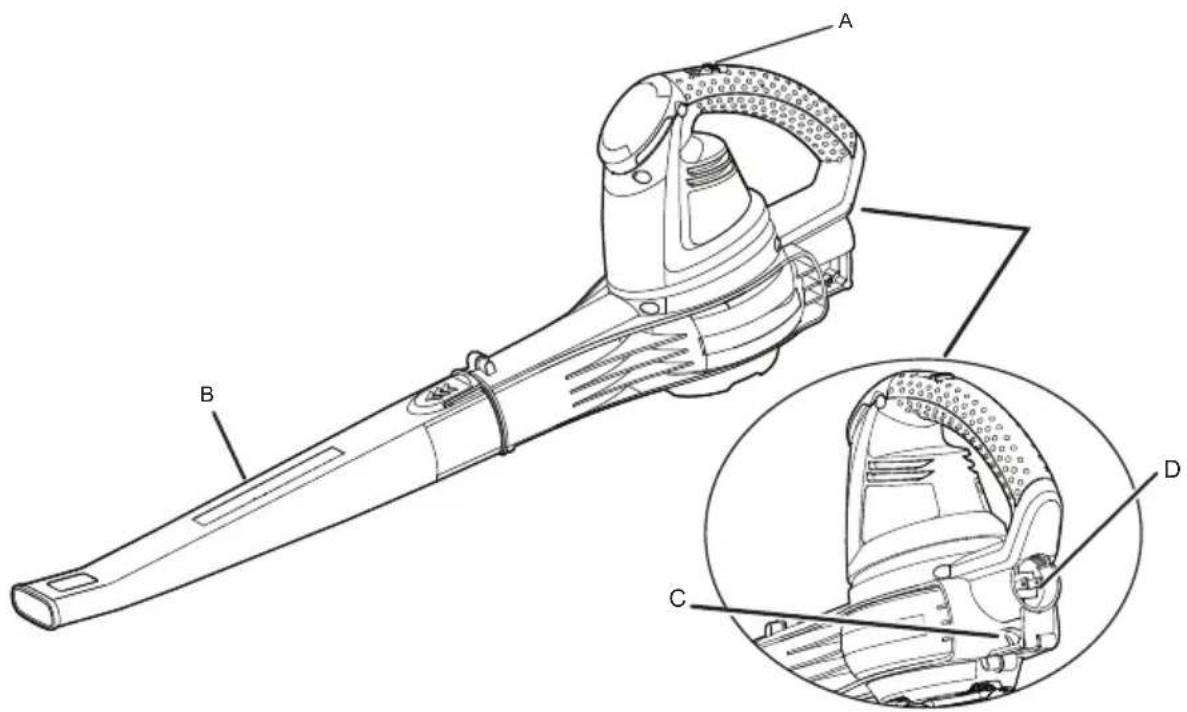 LawnMaster BL705 - CONOZCA SU SOPLADORA - 1