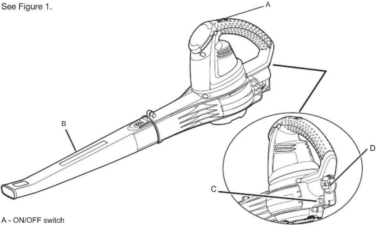 LawnMaster BL705 - KNOW YOUR BLOWER - 1