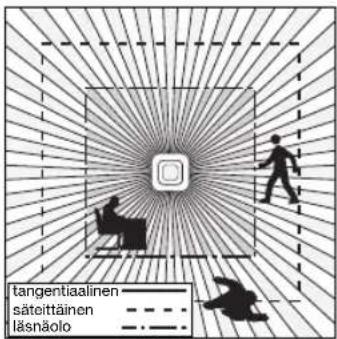 STEINEL IR Quattro SLIM - Sähköasennus/automaattikäyttö - 2