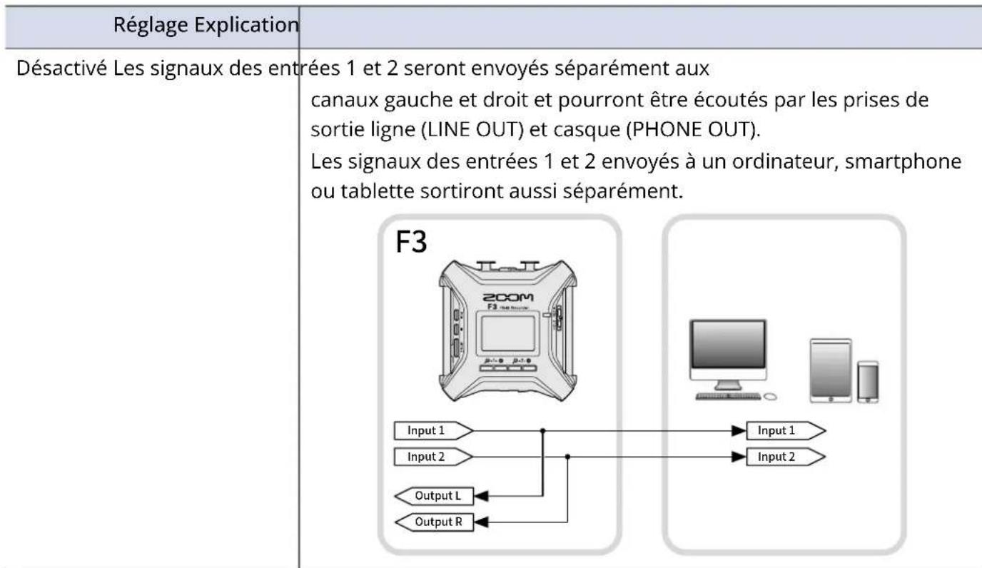ZOOM F3 - Activation du mixage mono - 3