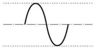 ZOOM F3 - WAV 32 bit à virgule flottante - 3