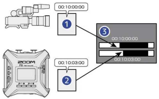 ZOOM F3 - Emploi du时间为 pour le montage - 1