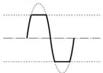 ZOOM F3 - WAV 32 bit à virgule flottante - 1