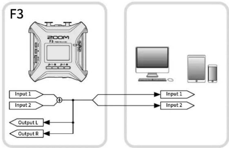 ZOOM F3 - Réglage Explication - 1