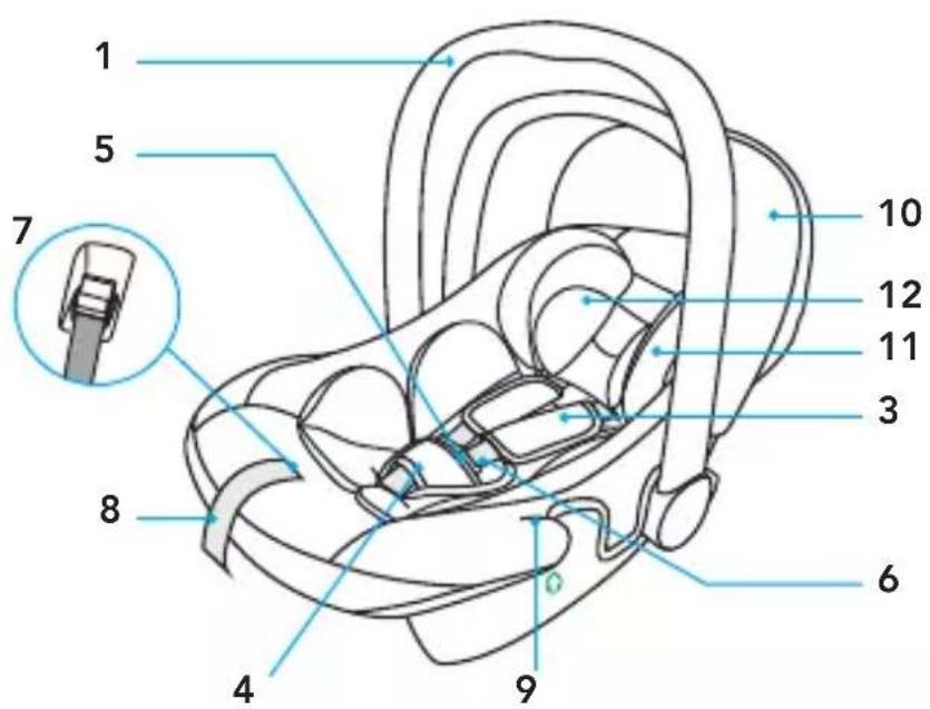 Foppapedretti SuperTres - COMPONENTES DA CADEIRA AUTO - 1