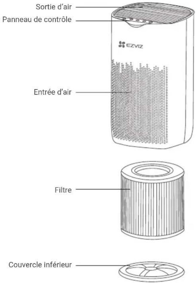 EZVIZ EB250A - Notions élémentaires - 1