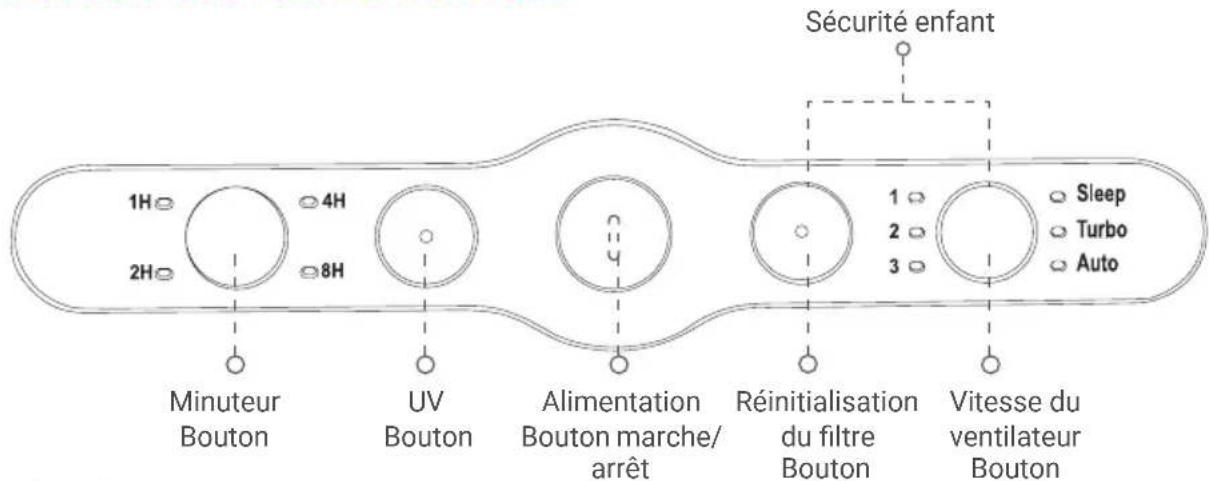 EZVIZ EB350A - Panneau de commande - 1