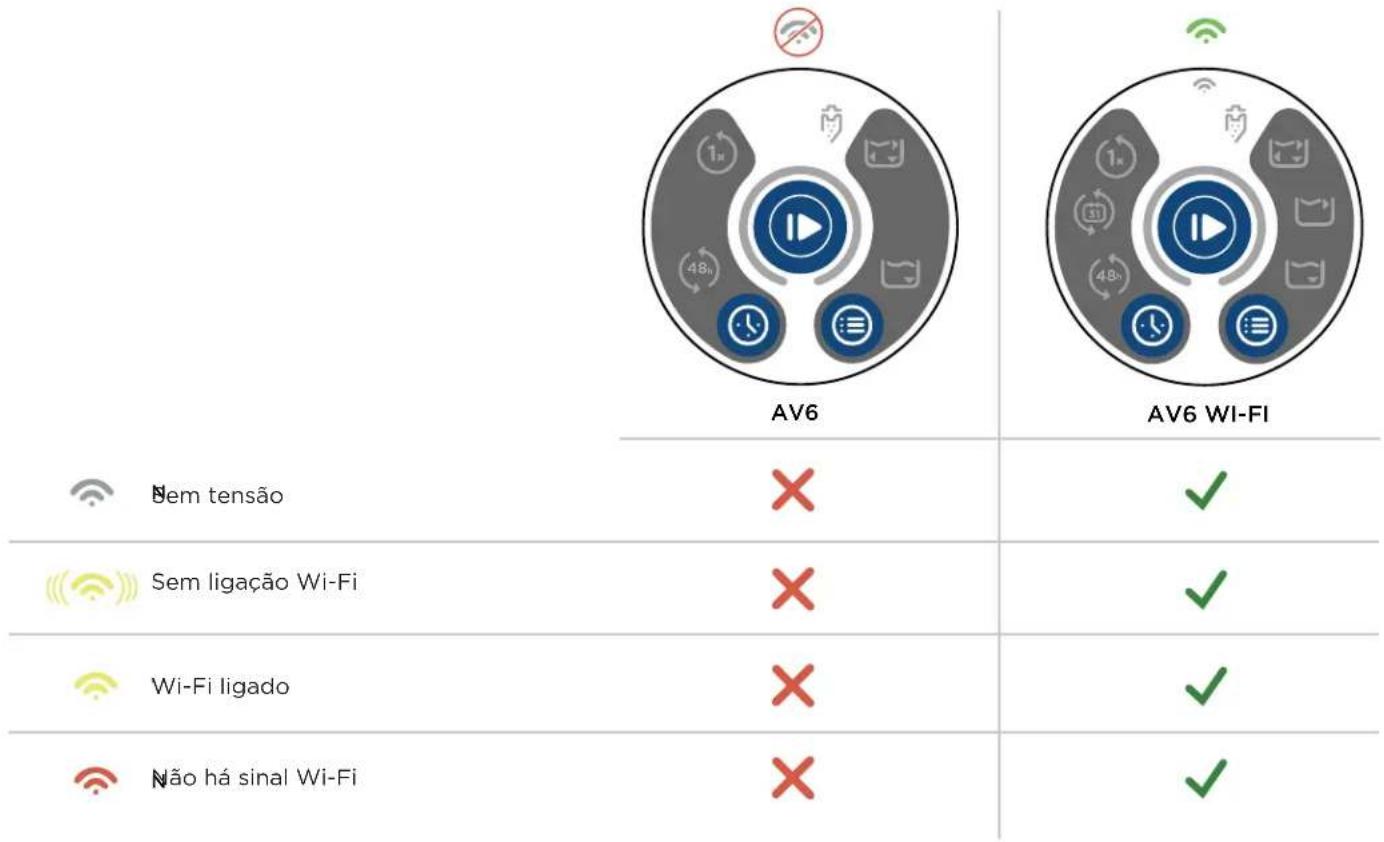 HAYWARD AquaVac 650 - Mensagem Wi-Fi daunities de alimentacao - 1