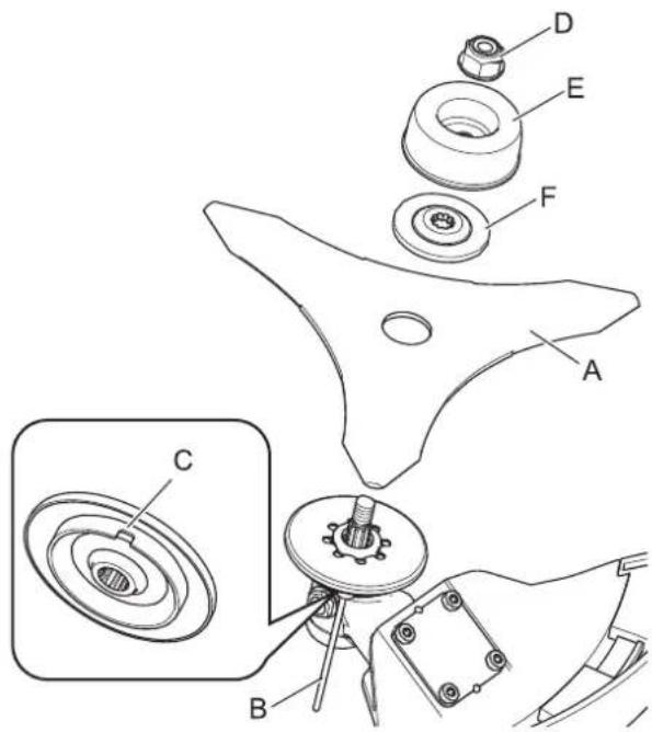 ECHO SRM236TES - WARNING - 1