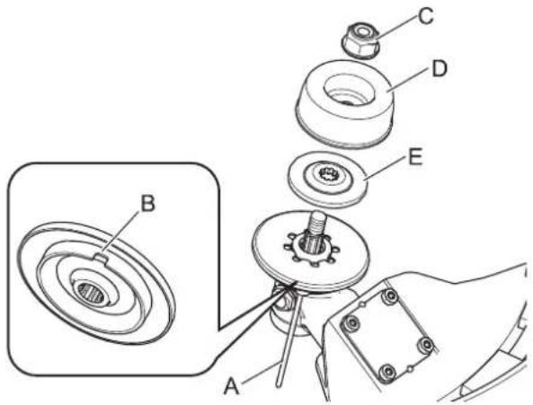 ECHO SRM236TES - ATTENTION - 3