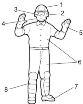 ECHO SRM236TES - Wear protective gear - 1