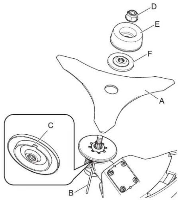 ECHO SRM236TES - WARNING - 1