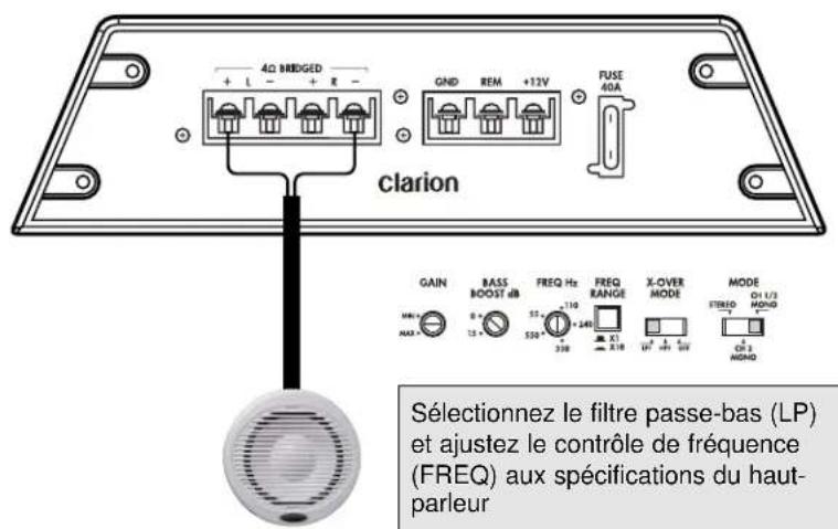 CLARION APX490M - FILAGE ET APPLICATIONS APX290M - 1