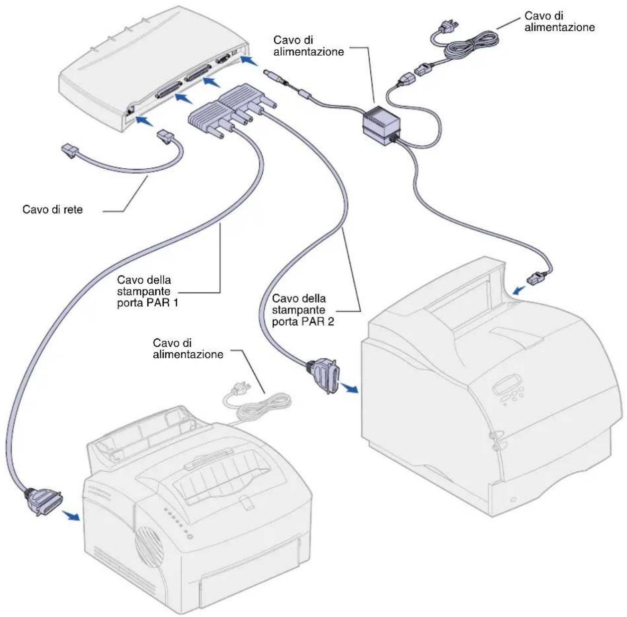 LEXMARK MarkNet X2000 - Passo 1: Collegamento dell'hardware - 1