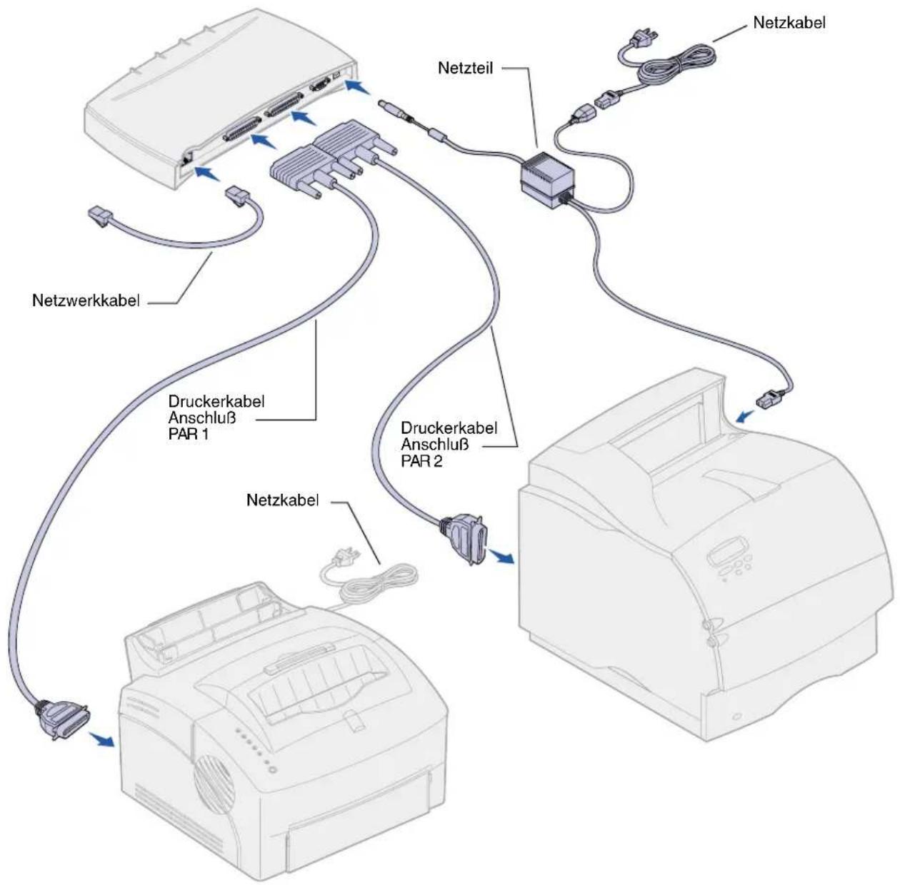 LEXMARK MarkNet X2000 - Schritt 1: Anschließen der Hardware - 1