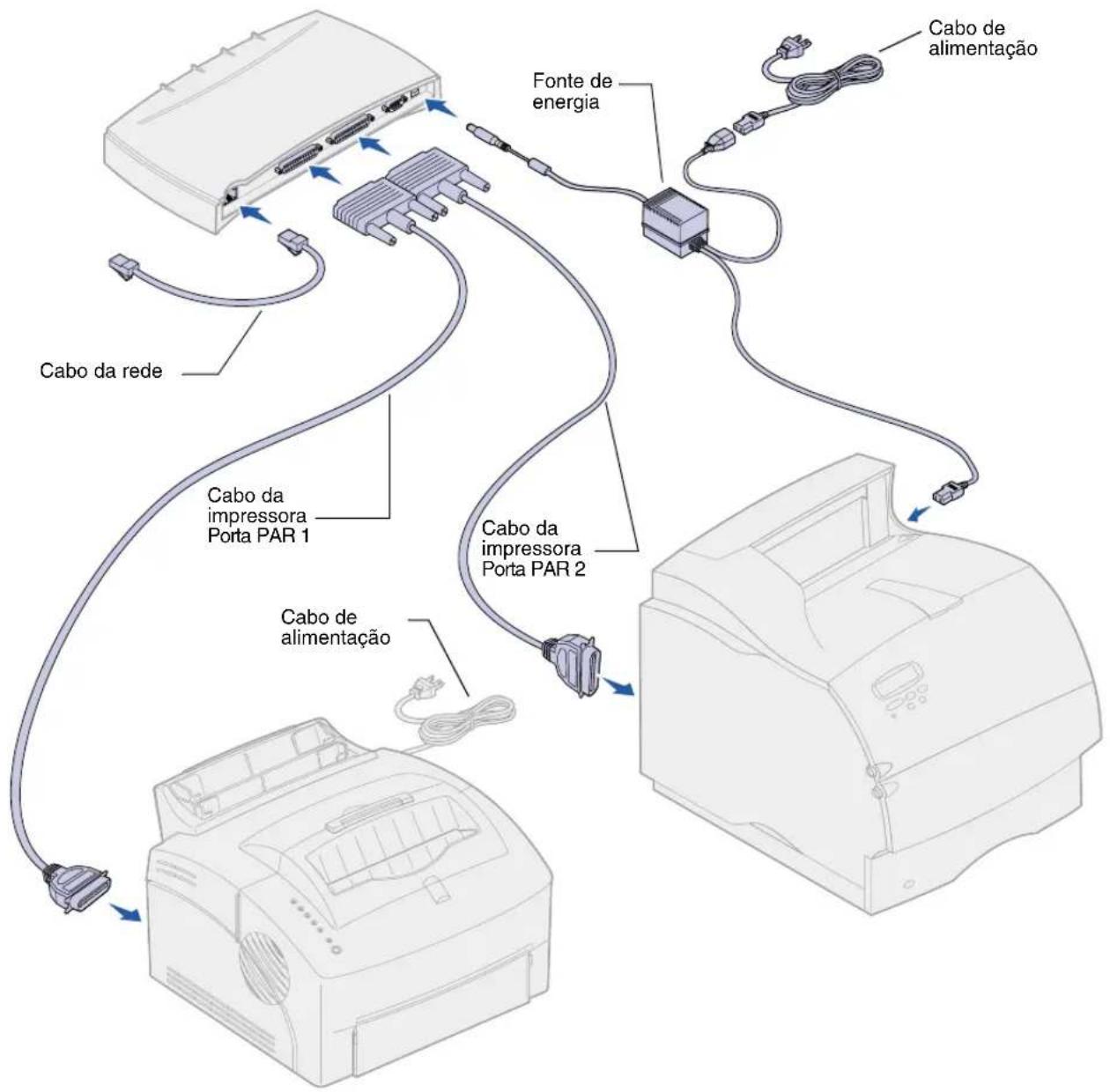 LEXMARK MarkNet X2000 - Etapa 1: Conectar o hardware - 1