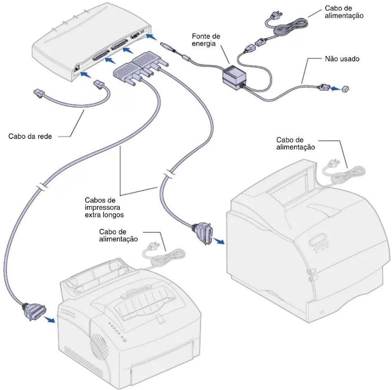 LEXMARK MarkNet X2000 - Etapa 1: Conectar o hardware - 2