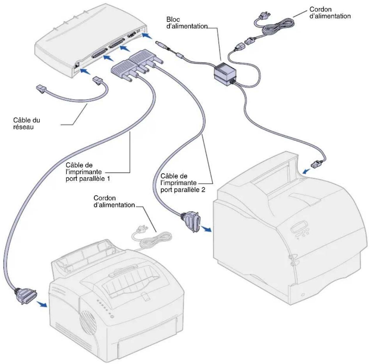 LEXMARK MarkNet X2000 - E t a p e 1 : Connexion du matériel - 1