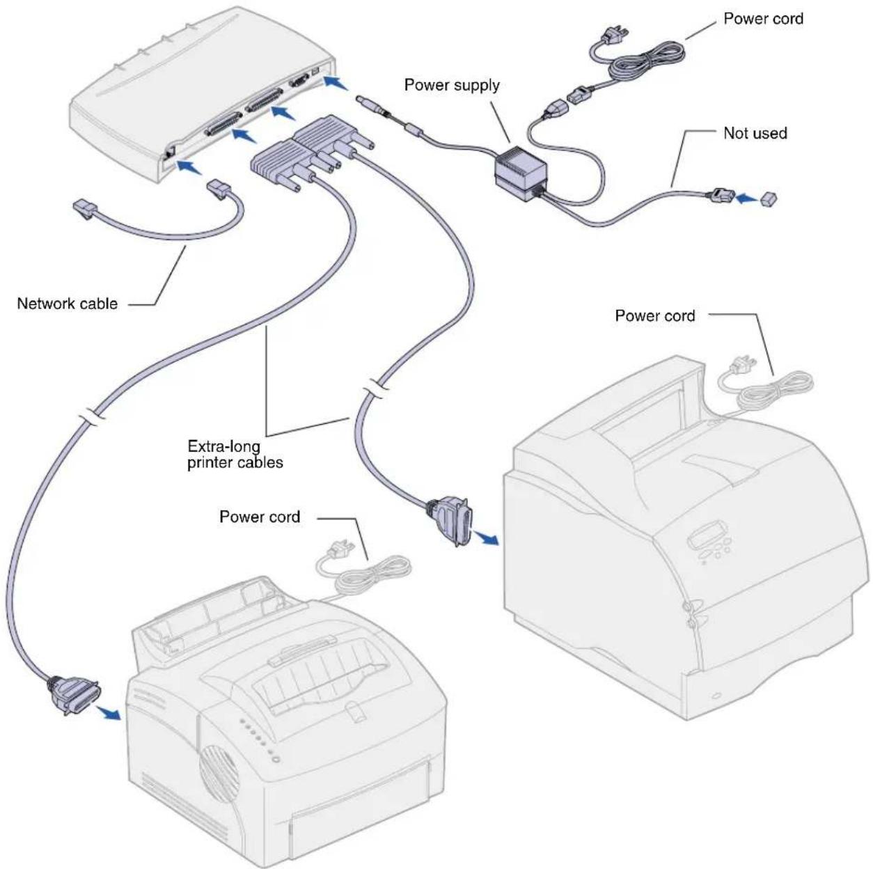 Power supply Power cord Not used Network cable Extra-long printer cables Power cord Power cord