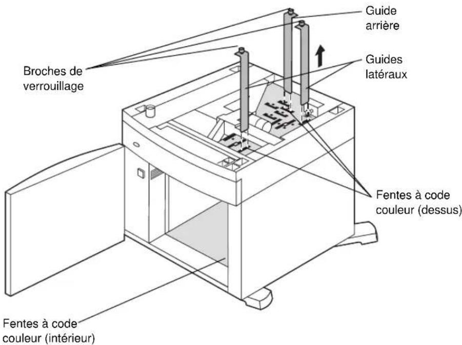LEXMARK Optra T610 - Changement de taille de papier - 2